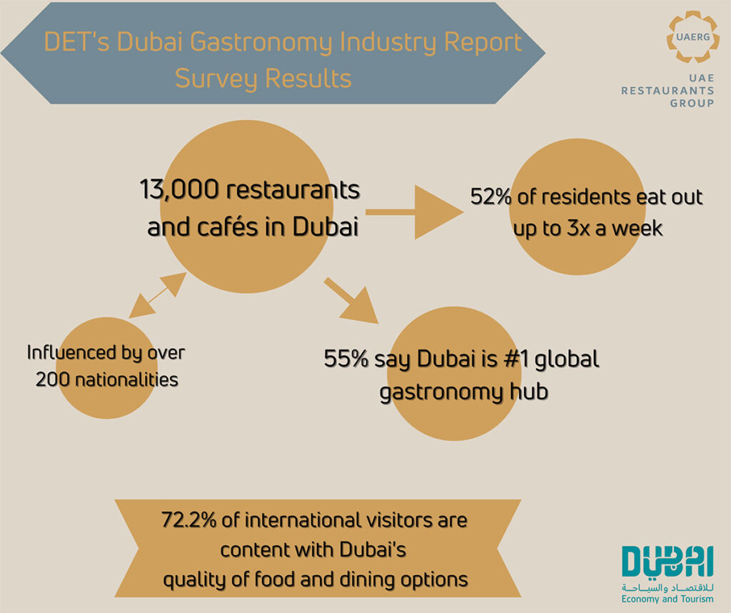 Dubai-Gastronomy-Industry-Report